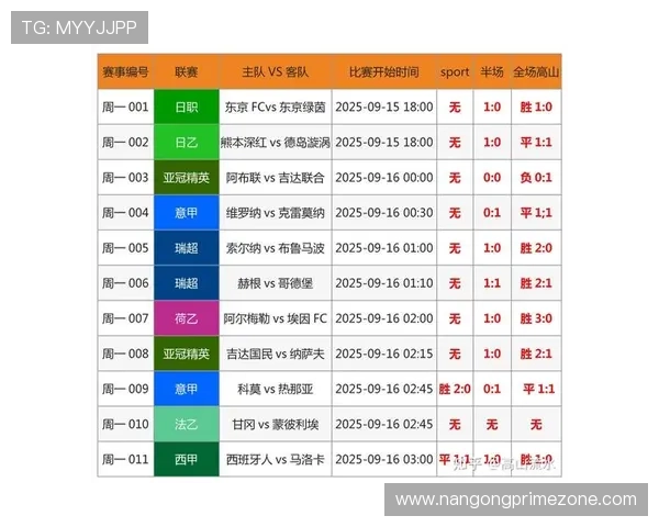 掌握赛场瞬息变化提升胜率的足球比赛实用投注技巧揭秘 掌握赛场瞬息变化提升胜率的足球比赛实用投注技巧揭秘