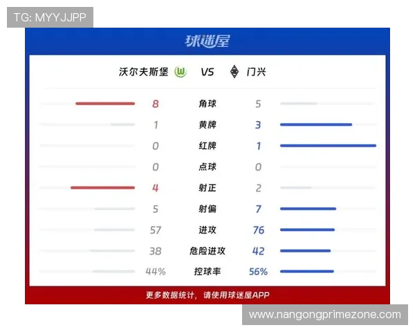 门兴普鲁士足球俱乐部最新赛季战绩分析与球员表现深度解读
